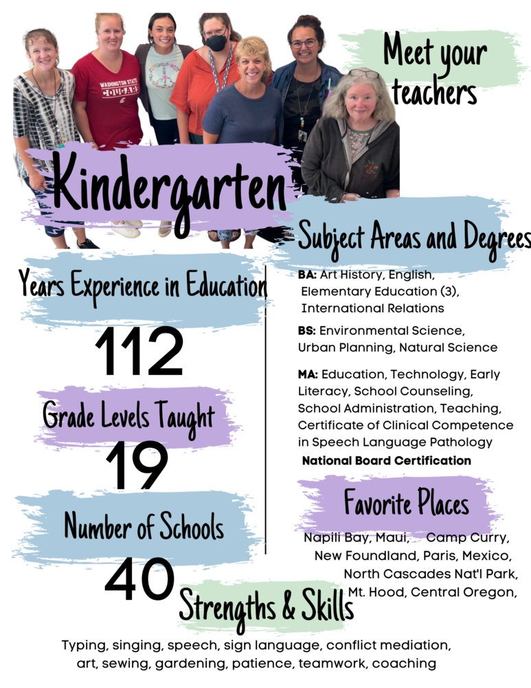 Meet Your Kindergarten Teachers! 